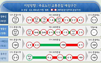 고속도로 교통상황, 서울 벗어나는 ‘해맞이’ 인파… 가장 막히는 시간은?