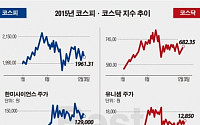 [베스트&amp;워스트]코스피, ‘한미’ ‘삼성’ ‘JW홀딩스’등 제약株 날았다
