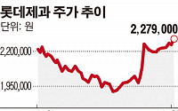 일본 롯데, 롯데제과 지분 9.89%로… 2대 주주 등극