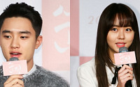 도경수 김소현 '우산 키스신' 언급 &quot;첫사랑과 가장 어울리는 장면&quot;… 왜?