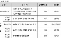 코레일, 대전ㆍ광명역세권 사업설명회 7일 개최