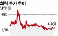 희림, 60억원 규모 설계ㆍCM 용역 잇단 수주