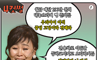 [4컷썰] 박대동-이목희-김상민까지… 의원 갑질, 국민 혈압 오른다 전해라~