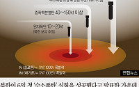 [카드뉴스] 북한이 발표한 '수소폭탄' 이란?... 수소폭탄 전 단계인 증폭핵분열탄 가능성