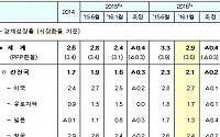 세계은행 "올해 세계경제 성장률 3.6%로 하향"