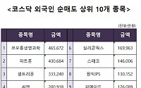 [코스닥 외국인 순매도 상위 10개 종목]