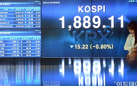 [포토] 코스피 4개월만에 1900선 붕괴