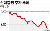 자베즈, 현대증권 보유 지분 전량 블록딜 성공