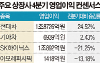 삼성전자 ‘먹구름’…4Q ‘어닝쇼크’ 우려에 코스피 ‘설상가상’