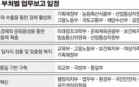 박근혜 대통령 14~26일 부처별 업무보고… 경기회복 초점 · 474 비전 점검