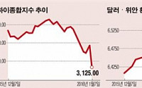 [중국발 카오스] 통제력 상실한 중국은 ‘탄광의 카나리아’