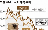 [중국발 카오스] 불 붙은 중동 화약고…바닥 모르는 국제유가