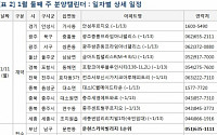 [금주의 분양캘린더] 1월 둘째 주, ‘서울역한라비발디센트럴’ 등 2584가구 분양