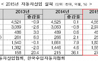 ‘개소세 인하ㆍ신차 효과’ 작년 車 내수판매 183만대…역대 최대