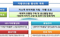 복지부, 자활생산품 유통 활성화 적극 지원