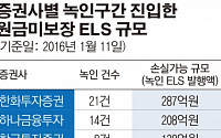 홍콩H지수 8500선까지 후퇴…ELS 127건 녹인구간 진입