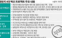 정부, 대형국책ㆍ방위사업 부정부패 방지시스템 가동