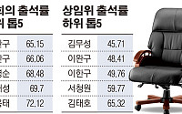 [간추린 뉴스] 국회 출석률 꼴찌 이완구•김무성 떠는 이유