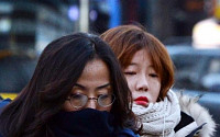 [날씨] 15일 추위 조금 풀려…아침 서울 –4도, 일요일까지 기온 올라