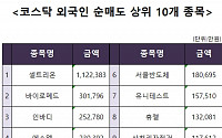 [코스닥 외국인 순매도 상위 10개 종목]