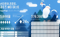 &quot;'산타토익' 사용자 24% 성적 상승&quot;… 뤼이드, CBT 결과 발표