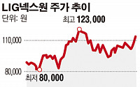 스틱인베스트먼트, LIG넥스원 보유지분 5% 블록딜 성공