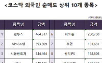 [코스닥 외국인 순매도 상위 10개 종목]