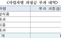 '건빵' 입찰담합 대명종합식품 등 4개업체 과징금