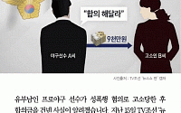 [카드뉴스] ‘성폭행 혐의’ 유부남 프로야구 선수, 합의금 9000만원 건네