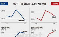 [베스트&amp;워스트]코스닥, 엔에스브이·한국맥널티, 中진출 기대감 상승 1·2위