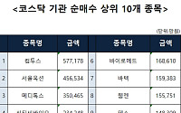 [코스닥 기관 순매수 상위 10개 종목]