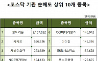 [코스닥 기관 순매도 상위 10개 종목]