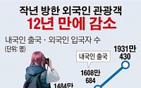 [데이터뉴스] 지난해 한국 찾은 외국인 관광객 12년 만에 줄었다