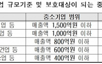 매출 3000억 미만 중견기업도 하도급법 보호 받는다