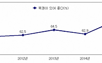 국민 10명중 7명 &quot;복권이 있어 좋다&quot;…조사 이래 최고치