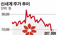 신세계 신용등급 전망 줄하락한 이유는