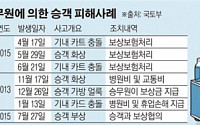 안전논란 국내 항공사, 고객 피해보상 ‘중구난방’