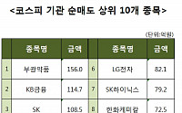 [코스피 기관 순매도 상위 10개 종목]