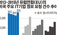 미국 실리콘밸리-각국 정보 당국, 스위스 다보스서 신경전...이유는?