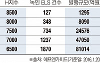 [간추린 뉴스] 노후자금 다 날릴라… 'ELS 공포'에 곡소리