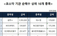 [코스닥 기관 순매수 상위 10개 종목]