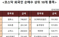 [코스닥 외국인 순매수 상위 10개 종목]