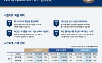 NC 다이노스, 내달 1일 ‘2016년도 시즌권’ 판매