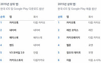“작년 한국인 가장 많이 내려받은 앱은?… 1위 카카오톡ㆍ2위 네이버”