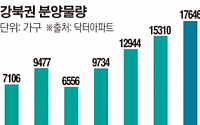올해 서울 강북권 아파트 분양물량 1만7000여 가구...2013년 이후 최대