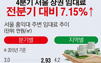 [간추린 뉴스] 서울지역 상권 연남동이 뜬다