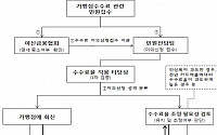 여신협회 “가맹점 애로 신고센터로 수수료 불만 해소”