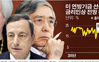 옐런, 드라기·구로다와 입 맞출까…FOMC에 쏠리는 눈