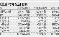 [간추린 뉴스] 엉터리 수요예측에… 고속도로 투자비 회수율 고작 29%