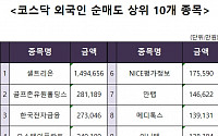 [코스닥 외국인 순매도 상위 10개 종목]